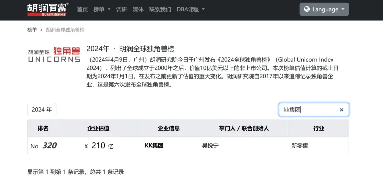 2024·胡润全球独角兽榜